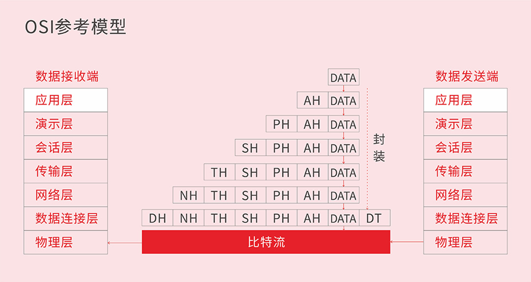 4 OSI參考模型 1080.jpg